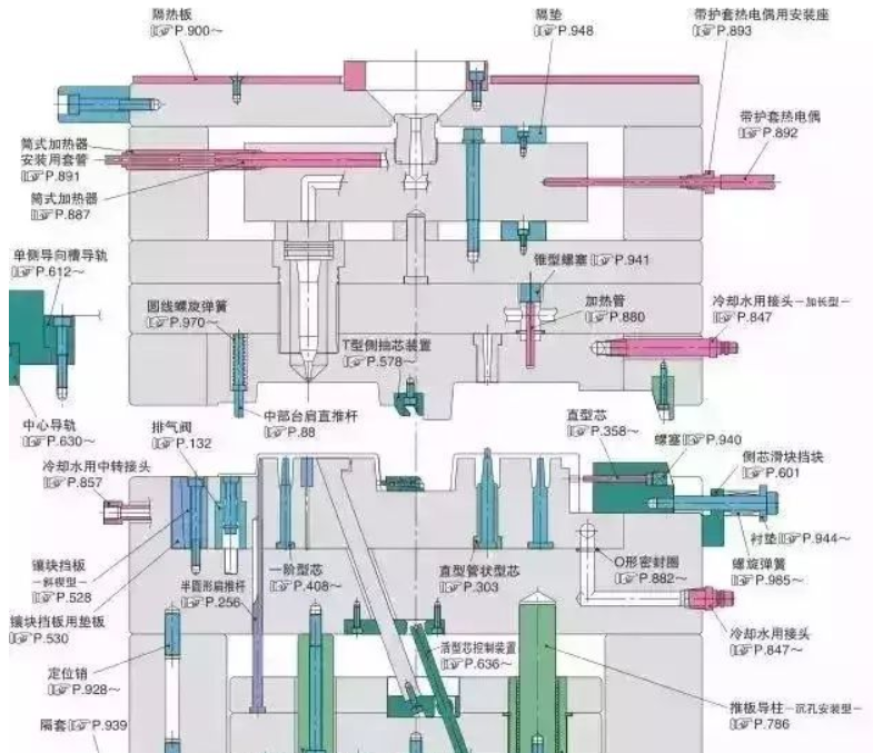 50個模具問題，解決基本問答