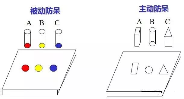 做模具：設計“防呆”是什么？