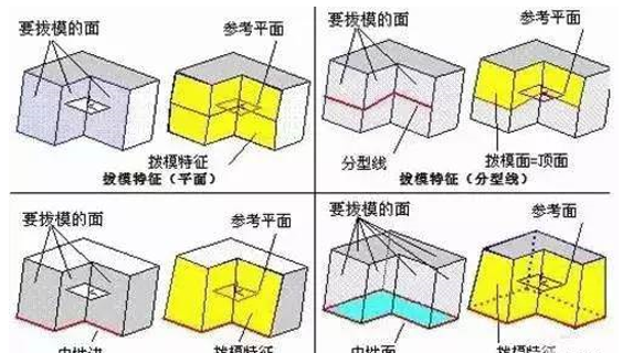 模具分型面的幾種技巧，你都知道嗎？